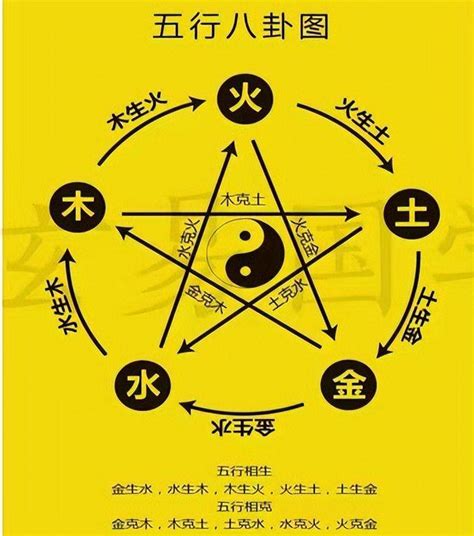 火土金|五行相克